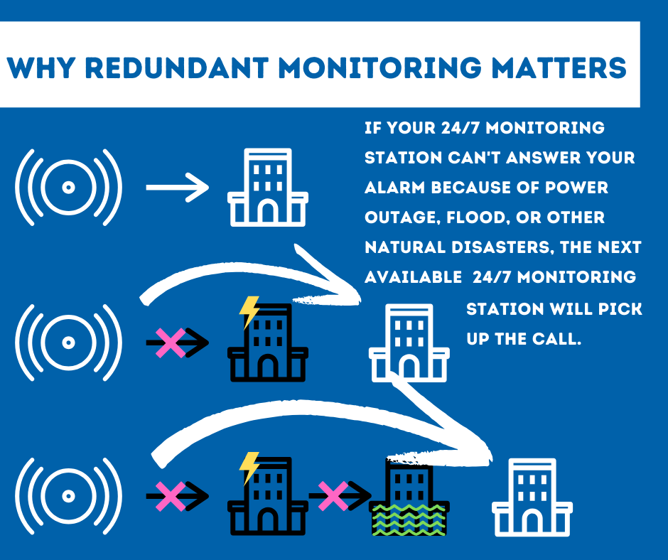 Security System Monitoring Amarillo